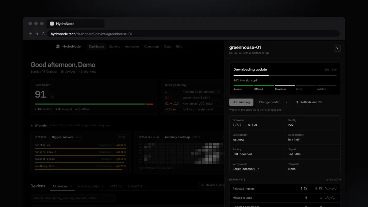 Dashboard von HydroNode mit einem laufenden Update für das Gerät greenhouse-01