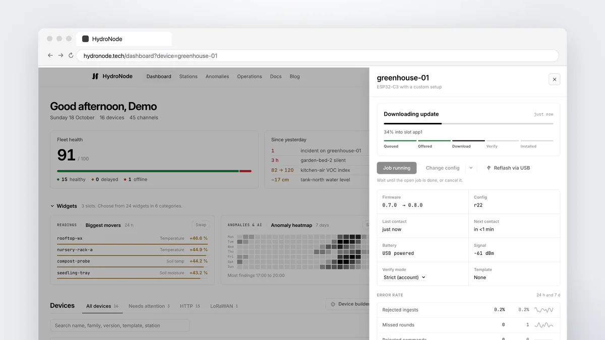 Dashboard von HydroNode mit einem laufenden Update für das Gerät greenhouse-01