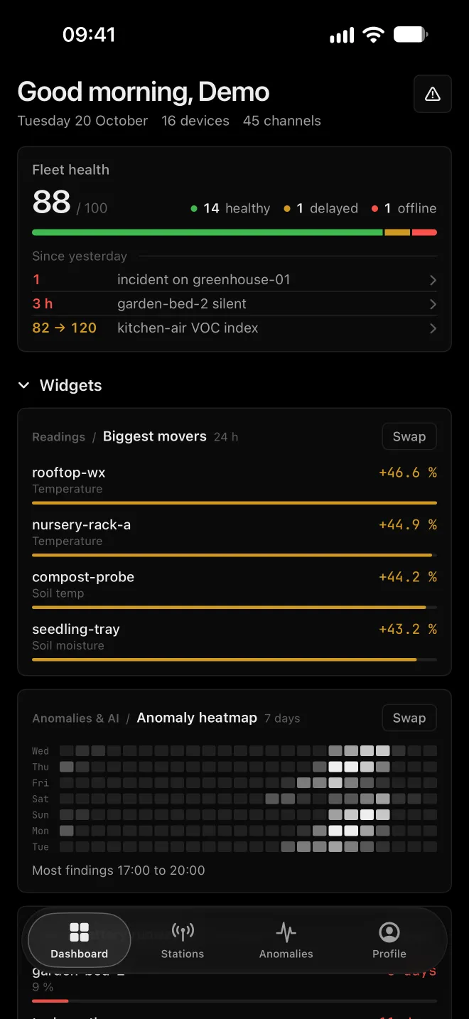 Overview with the state of all devices, notable sensors and a heatmap of anomalies